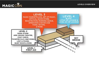 All Levels
